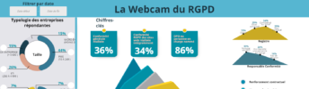 La Webcam du RGPD : le baromètre interactif de l'avancement du RGPD