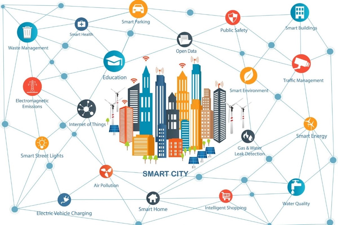 Smart city schema RGPD