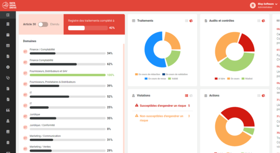 fonctionnalités-rgpd