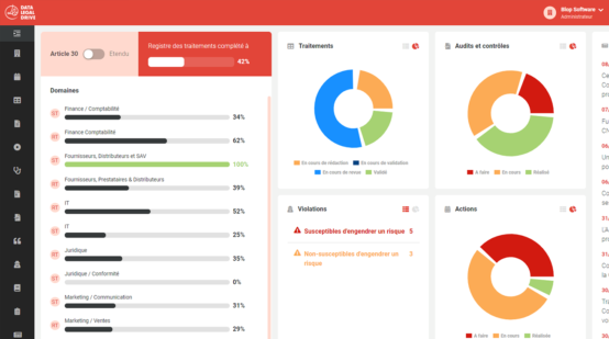 fonctionnalités-rgpd